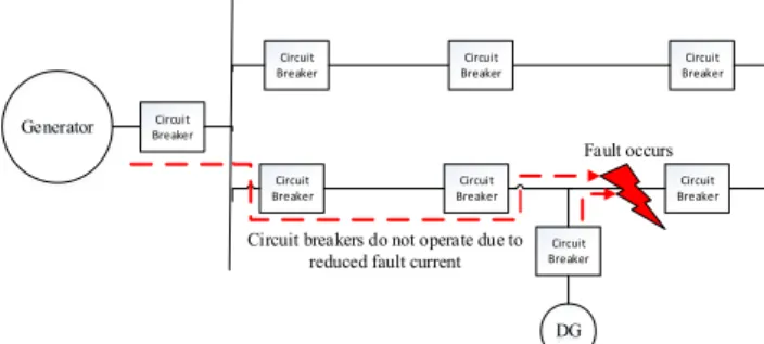 Fig. 3. Example of blinding protection