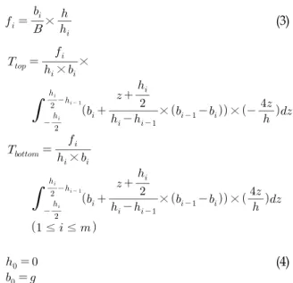 Fig.  3  A  concept  drawing  of  butt-welded  section  for dividing integration intervals