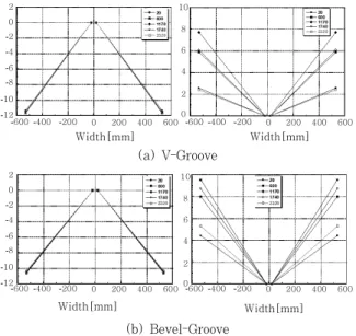 Table  2  The  results  comparison between experiments  and analyses (II)