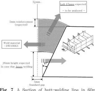 Fig.  7  A  Section  of  butt-welding  line  in  60mm  ship block plate