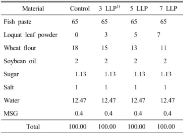 Table  1.  Formula  for  the  manufacturing  of  fish  paste  con- 