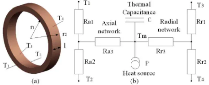 Fig. 3. Equivalent model of heat source (half model) 