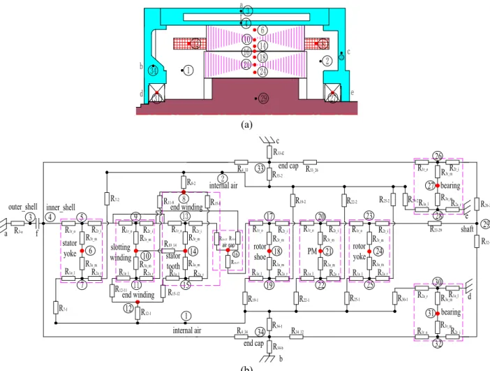 Table 4 gives loss values for the heat generation applied  to IPMSM. 