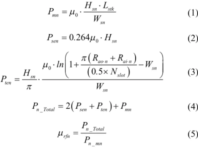 Fig. 7. The  shape  of  the  initial  design  model  and  the 