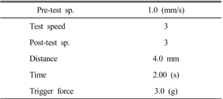 Table  3.  Results  of  sensory  evaluation  for  acceptance  test  of  Kimchies  produced  traditionally