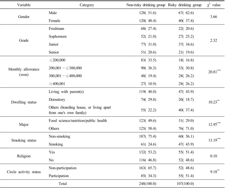 Table  1.  Comparison  of  general  characteristics  between  non-risky  drinking  group  and  risky  drinking  group N(%)