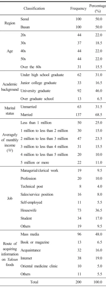 Table  1.  General  characteristics  of  the  subjects