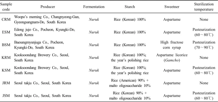 Table  1.  The  information  of  7  Makgeolli  products  used  in  this  study Sample 