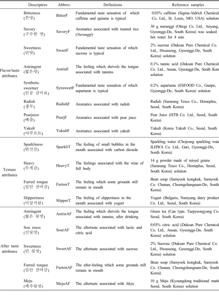 Table  2.  Continued