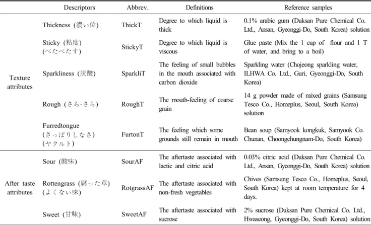 Table  3.  Continued