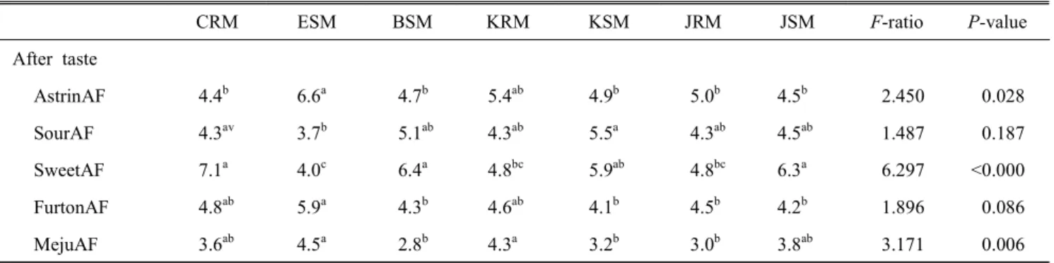 Table  4.  Continued