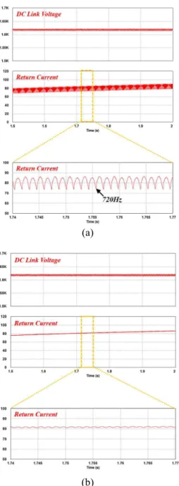 Fig.  5  shows  the  waveform  of  the  return  current  of  the  sub-feeder  line  with  and  without  the  damping  resistor  in  Fig
