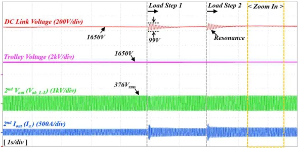 Fig. 17. Experimental results to which the proposed optimal damping control algorithm is applied 