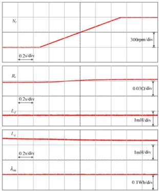 Fig. 4. Simulation  results  under  a  sudden  change  in  load  torque at a constant rotor speed 