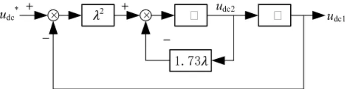 Fig. 5. Structure diagram of TD block