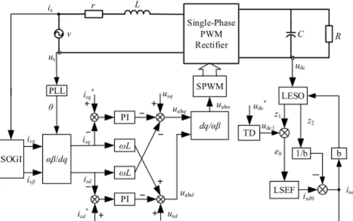 Fig. 8. Controlling structure of current inner loop