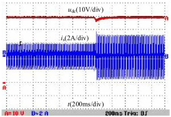 Fig.  21  and  Fig.  22  are  experimental  waveforms  of  DC-link voltage and AC current when load changed from  100Ω to 50Ω with traditional PI control and linear ADRC 