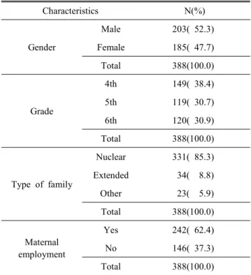 Table  1.  Demographic  characteristics  of  the  subjects