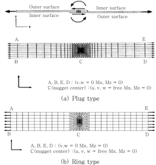 Fig.  3  3-D  FEA  model  of  plug  and  ring  type  gas  welded joint for stress analysis