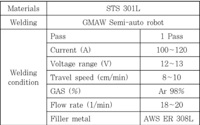 Table 3  Specimen of the various gas welded  joints(heat  affected  zone;HAZ)는  용접과정에서  용가재