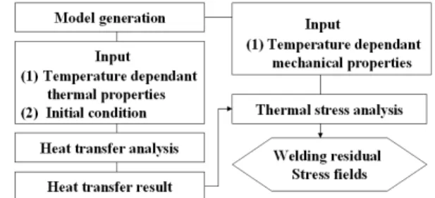 Fig.  6  Δ σ- N f   relation  of  the  plug  and  ring  gas  welded joints
