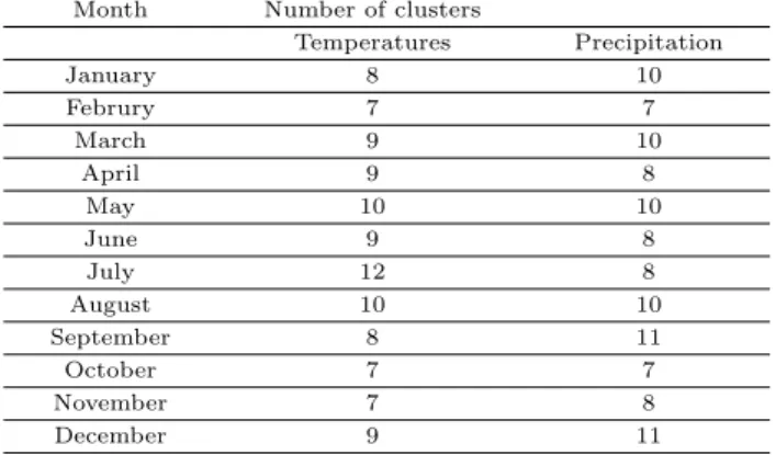 Table 3.1 Clusters by month for temperatures and precipitation of surface observing stations Month Number of clusters