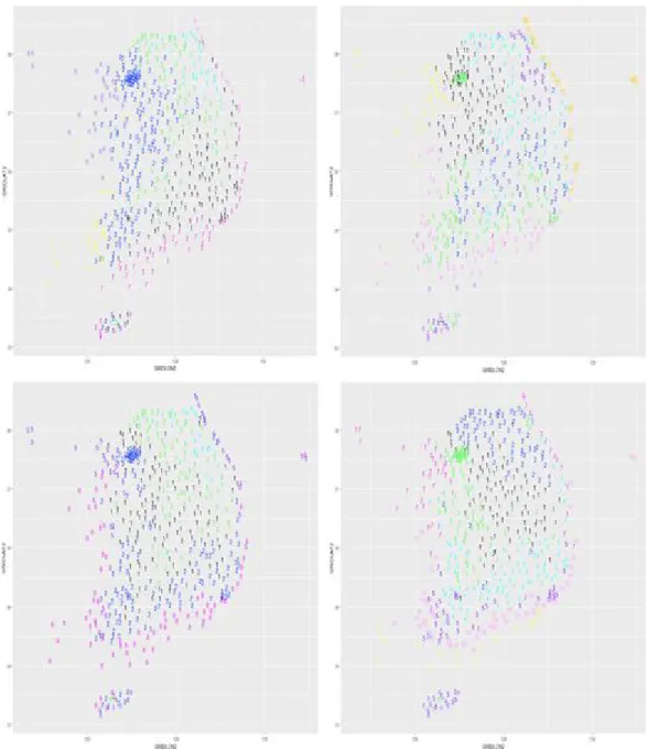 Figure 3.3 Clustering result for temperatures of surface observing stations (left upper; April, right upper;