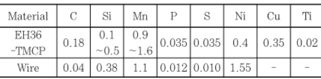 Table  1  Chemical composition in EH36-TMCP and  wire (wt%) Y X ZZ78mm(T) 1200mm(L) 40 0m m (B )(a)  Welded specimen and coordinate axis