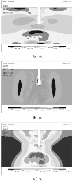 Fig.  7  Comparison  of  welding  residual  stress  obtained  from  FE  analysis  and  XRD  measurement
