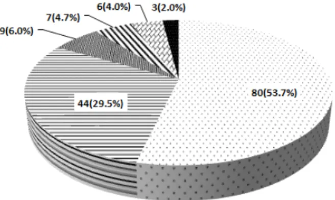 Fig.  1.  Reason  for  not  checking  labels  for  food  additives.