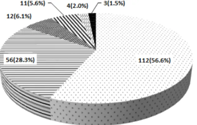 Fig.  3.  Reason  for  not  practicing  to  reduce  intake  of  food  additives.
