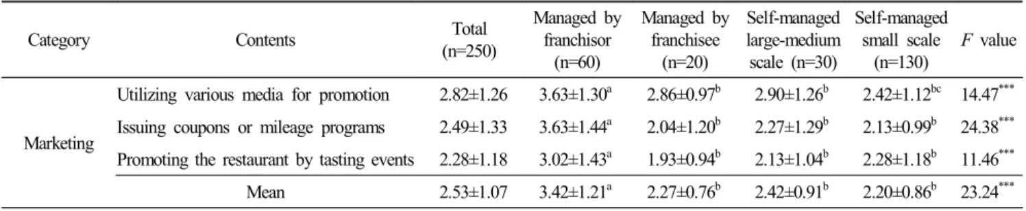 Table  5.  Continued