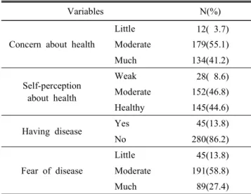 Table  2.  Self-perception  for  health  of  the  subjects