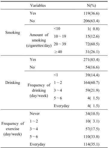Table  4.  Dietary  habits  of  the  subjects