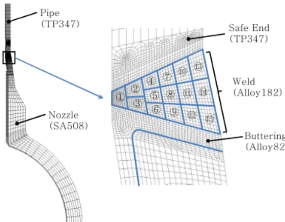 Fig. 1  FE mesh and weld pass-profiles