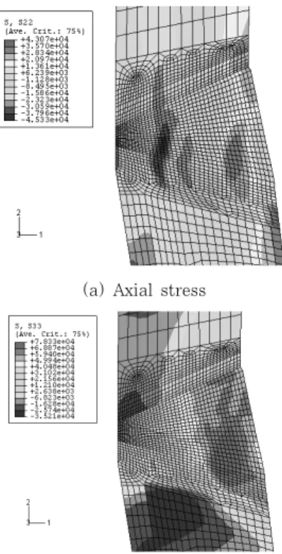 Fig.  5  Stress  distribution  along  through-wall  path shown in Fig. 4