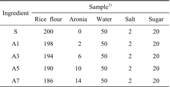 Fig.  1.  Procedures  for  sulgidduk  added  with  aronia  powder.