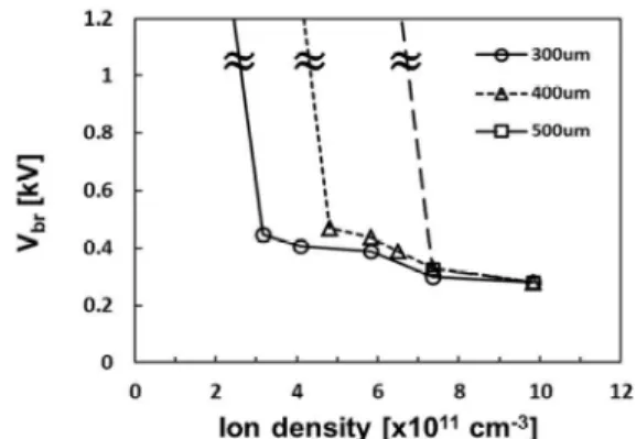 Fig.  4  illustrates  the  calculated  electron  density  decay 