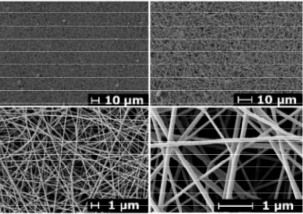 Fig. 2. SEM images of the nanofiber Fig. 1. Formula of epoxy resin based on DGEBA 