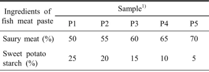 Table  1.  Formulas  of  fish  meat  paste  and  fish  cake Ingredients  of 