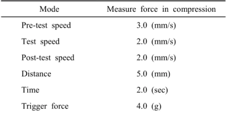 Table  2.  Condition  of  texture  profile  analysis  for  saury  fish  cakes  added  with  different  vegetables