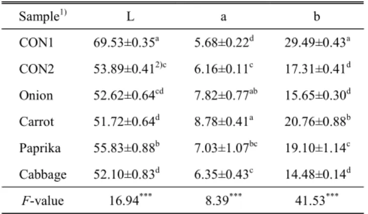 Table  7.  Results  of  sensory  evaluation  for  difference  test  of  saury  fish  cakes  added  with  different  vegetables