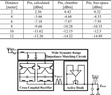 Table 1. Comparison  between  calculated  and  measured 