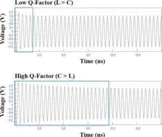 Fig. 5. Schematic  of  the  (a)  Active  diode  and  (b)  gm-