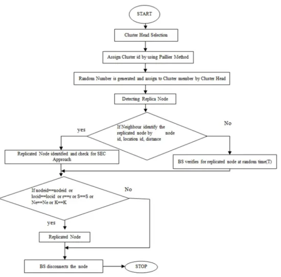 Fig. 3. Overview of SEC Approach