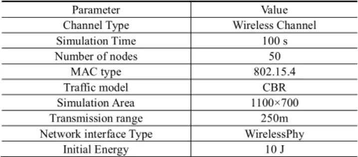 Table 1. Detection rates by SEC Approach
