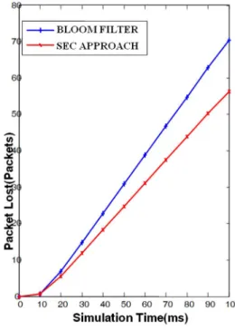 Fig. 7. Residual energy