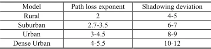 Table 2. Indoor environment parameters 