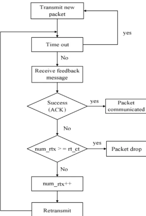 Fig. 2. Sender setup 