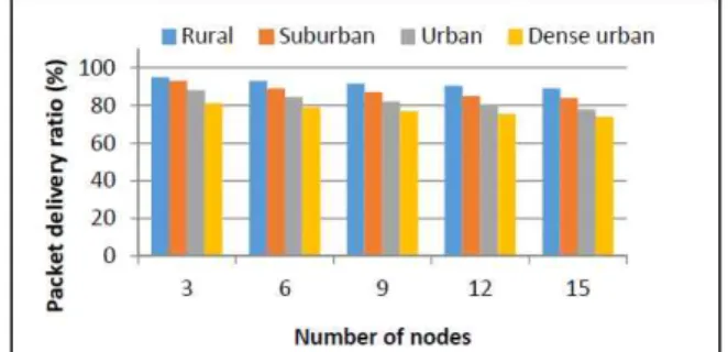 Fig. 5. End-to-end delay vs. number of retransmissions in a 